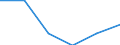 Statistische Systematik der Wirtschaftszweige in der Europäischen Gemeinschaft (NACE Rev. 2): Spitzentechnologiesektoren (Gewerbe mit hohem Technologieniveau und wissensintensiven Dienstleistungen mit hohem Technologieniveau) / Wirtschaftlicher Indikator für strukturelle Unternehmensstatistik: Sozialversicherungskosten - Millionen euro / Geopolitische Meldeeinheit: Ungarn