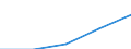 Statistische Systematik der Wirtschaftszweige in der Europäischen Gemeinschaft (NACE Rev. 2): Spitzentechnologiesektoren (Gewerbe mit hohem Technologieniveau und wissensintensiven Dienstleistungen mit hohem Technologieniveau) / Wirtschaftlicher Indikator für strukturelle Unternehmensstatistik: Sozialversicherungskosten - Millionen euro / Geopolitische Meldeeinheit: Niederlande