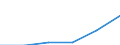 Statistische Systematik der Wirtschaftszweige in der Europäischen Gemeinschaft (NACE Rev. 2): Spitzentechnologiesektoren (Gewerbe mit hohem Technologieniveau und wissensintensiven Dienstleistungen mit hohem Technologieniveau) / Wirtschaftlicher Indikator für strukturelle Unternehmensstatistik: Sozialversicherungskosten - Millionen euro / Geopolitische Meldeeinheit: Österreich