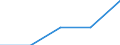 Statistische Systematik der Wirtschaftszweige in der Europäischen Gemeinschaft (NACE Rev. 2): Spitzentechnologiesektoren (Gewerbe mit hohem Technologieniveau und wissensintensiven Dienstleistungen mit hohem Technologieniveau) / Wirtschaftlicher Indikator für strukturelle Unternehmensstatistik: Sozialversicherungskosten - Millionen euro / Geopolitische Meldeeinheit: Polen