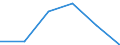 Statistische Systematik der Wirtschaftszweige in der Europäischen Gemeinschaft (NACE Rev. 2): Spitzentechnologiesektoren (Gewerbe mit hohem Technologieniveau und wissensintensiven Dienstleistungen mit hohem Technologieniveau) / Wirtschaftlicher Indikator für strukturelle Unternehmensstatistik: Sozialversicherungskosten - Millionen euro / Geopolitische Meldeeinheit: Portugal