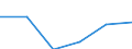 Statistische Systematik der Wirtschaftszweige in der Europäischen Gemeinschaft (NACE Rev. 2): Spitzentechnologiesektoren (Gewerbe mit hohem Technologieniveau und wissensintensiven Dienstleistungen mit hohem Technologieniveau) / Wirtschaftlicher Indikator für strukturelle Unternehmensstatistik: Sozialversicherungskosten - Millionen euro / Geopolitische Meldeeinheit: Rumänien