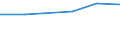 Statistische Systematik der Wirtschaftszweige in der Europäischen Gemeinschaft (NACE Rev. 2): Spitzentechnologiesektoren (Gewerbe mit hohem Technologieniveau und wissensintensiven Dienstleistungen mit hohem Technologieniveau) / Wirtschaftlicher Indikator für strukturelle Unternehmensstatistik: Sozialversicherungskosten - Millionen euro / Geopolitische Meldeeinheit: Slowakei