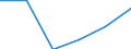 Statistische Systematik der Wirtschaftszweige in der Europäischen Gemeinschaft (NACE Rev. 2): Spitzentechnologiesektoren (Gewerbe mit hohem Technologieniveau und wissensintensiven Dienstleistungen mit hohem Technologieniveau) / Wirtschaftlicher Indikator für strukturelle Unternehmensstatistik: Sozialversicherungskosten - Millionen euro / Geopolitische Meldeeinheit: United Kingdom