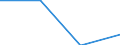 Statistische Systematik der Wirtschaftszweige in der Europäischen Gemeinschaft (NACE Rev. 2): Verarbeitendes Gewerbe/Herstellung von Waren / Wirtschaftlicher Indikator für strukturelle Unternehmensstatistik: Personalaufwendungen - Millionen euro / Geopolitische Meldeeinheit: Europäische Union - 27 Länder (2007-2013)