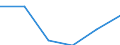 Statistische Systematik der Wirtschaftszweige in der Europäischen Gemeinschaft (NACE Rev. 2): Verarbeitendes Gewerbe/Herstellung von Waren / Wirtschaftlicher Indikator für strukturelle Unternehmensstatistik: Personalaufwendungen - Millionen euro / Geopolitische Meldeeinheit: Belgien