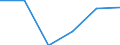 Statistische Systematik der Wirtschaftszweige in der Europäischen Gemeinschaft (NACE Rev. 2): Verarbeitendes Gewerbe/Herstellung von Waren / Wirtschaftlicher Indikator für strukturelle Unternehmensstatistik: Personalaufwendungen - Millionen euro / Geopolitische Meldeeinheit: Tschechien