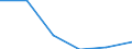 Statistische Systematik der Wirtschaftszweige in der Europäischen Gemeinschaft (NACE Rev. 2): Verarbeitendes Gewerbe/Herstellung von Waren / Wirtschaftlicher Indikator für strukturelle Unternehmensstatistik: Personalaufwendungen - Millionen euro / Geopolitische Meldeeinheit: Dänemark