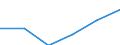 Statistische Systematik der Wirtschaftszweige in der Europäischen Gemeinschaft (NACE Rev. 2): Verarbeitendes Gewerbe/Herstellung von Waren / Wirtschaftlicher Indikator für strukturelle Unternehmensstatistik: Personalaufwendungen - Millionen euro / Geopolitische Meldeeinheit: Deutschland