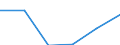 Statistische Systematik der Wirtschaftszweige in der Europäischen Gemeinschaft (NACE Rev. 2): Verarbeitendes Gewerbe/Herstellung von Waren / Wirtschaftlicher Indikator für strukturelle Unternehmensstatistik: Personalaufwendungen - Millionen euro / Geopolitische Meldeeinheit: Estland