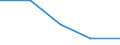 Statistische Systematik der Wirtschaftszweige in der Europäischen Gemeinschaft (NACE Rev. 2): Verarbeitendes Gewerbe/Herstellung von Waren / Wirtschaftlicher Indikator für strukturelle Unternehmensstatistik: Personalaufwendungen - Millionen euro / Geopolitische Meldeeinheit: Irland