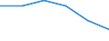 Statistische Systematik der Wirtschaftszweige in der Europäischen Gemeinschaft (NACE Rev. 2): Verarbeitendes Gewerbe/Herstellung von Waren / Wirtschaftlicher Indikator für strukturelle Unternehmensstatistik: Personalaufwendungen - Millionen euro / Geopolitische Meldeeinheit: Griechenland