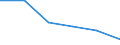Statistische Systematik der Wirtschaftszweige in der Europäischen Gemeinschaft (NACE Rev. 2): Verarbeitendes Gewerbe/Herstellung von Waren / Wirtschaftlicher Indikator für strukturelle Unternehmensstatistik: Personalaufwendungen - Millionen euro / Geopolitische Meldeeinheit: Spanien