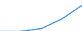 Statistische Systematik der Wirtschaftszweige in der Europäischen Gemeinschaft (NACE Rev. 2): Verarbeitendes Gewerbe/Herstellung von Waren / Wirtschaftlicher Indikator für strukturelle Unternehmensstatistik: Personalaufwendungen - Millionen euro / Geopolitische Meldeeinheit: Frankreich