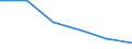 Statistische Systematik der Wirtschaftszweige in der Europäischen Gemeinschaft (NACE Rev. 2): Verarbeitendes Gewerbe/Herstellung von Waren / Wirtschaftlicher Indikator für strukturelle Unternehmensstatistik: Personalaufwendungen - Millionen euro / Geopolitische Meldeeinheit: Kroatien