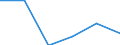 Statistische Systematik der Wirtschaftszweige in der Europäischen Gemeinschaft (NACE Rev. 2): Verarbeitendes Gewerbe/Herstellung von Waren / Wirtschaftlicher Indikator für strukturelle Unternehmensstatistik: Personalaufwendungen - Millionen euro / Geopolitische Meldeeinheit: Italien