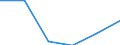 Statistische Systematik der Wirtschaftszweige in der Europäischen Gemeinschaft (NACE Rev. 2): Verarbeitendes Gewerbe/Herstellung von Waren / Wirtschaftlicher Indikator für strukturelle Unternehmensstatistik: Personalaufwendungen - Millionen euro / Geopolitische Meldeeinheit: Lettland