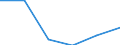 Statistische Systematik der Wirtschaftszweige in der Europäischen Gemeinschaft (NACE Rev. 2): Verarbeitendes Gewerbe/Herstellung von Waren / Wirtschaftlicher Indikator für strukturelle Unternehmensstatistik: Personalaufwendungen - Millionen euro / Geopolitische Meldeeinheit: Litauen