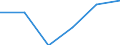 Statistische Systematik der Wirtschaftszweige in der Europäischen Gemeinschaft (NACE Rev. 2): Verarbeitendes Gewerbe/Herstellung von Waren / Wirtschaftlicher Indikator für strukturelle Unternehmensstatistik: Personalaufwendungen - Millionen euro / Geopolitische Meldeeinheit: Luxemburg