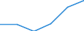 High-technology sectors (high-technology manufacturing and knowledge-intensive high-technology services) / Personnel costs - million euro / Czechia