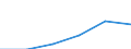 High-technology sectors (high-technology manufacturing and knowledge-intensive high-technology services) / Personnel costs - million euro / Denmark