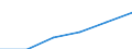 Geschlecht: Insgesamt / Statistische Systematik der Wirtschaftszweige in der Europäischen Gemeinschaft (NACE Rev. 1.1): Wissensintensive Wirtschaftsbereich insgesamt / Maßeinheit: Tausend Personen / Geopolitische Meldeeinheit: Euroraum - 21 Länder (ab 2026)