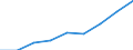 Sex: Total / Statistical classification of economic activities in the European Community (NACE Rev. 1.1): Total knowledge-intensive activities / Unit of measure: Thousand persons / Geopolitical entity (reporting): Cyprus