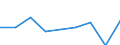 Sex: Total / Statistical classification of economic activities in the European Community (NACE Rev. 1.1): Total knowledge-intensive activities / Unit of measure: Thousand persons / Geopolitical entity (reporting): Lithuania