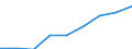 Sex: Total / Statistical classification of economic activities in the European Community (NACE Rev. 1.1): Total knowledge-intensive activities / Unit of measure: Thousand persons / Geopolitical entity (reporting): Luxembourg