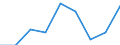 Sex: Total / Statistical classification of economic activities in the European Community (NACE Rev. 1.1): Total knowledge-intensive activities / Unit of measure: Thousand persons / Geopolitical entity (reporting): Netherlands
