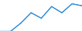 Sex: Total / Statistical classification of economic activities in the European Community (NACE Rev. 1.1): Total knowledge-intensive activities / Unit of measure: Thousand persons / Geopolitical entity (reporting): Romania