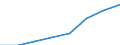 Sex: Total / Statistical classification of economic activities in the European Community (NACE Rev. 1.1): Total knowledge-intensive activities / Unit of measure: Thousand persons / Geopolitical entity (reporting): Slovenia