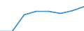 Sex: Total / Statistical classification of economic activities in the European Community (NACE Rev. 1.1): Total knowledge-intensive activities / Unit of measure: Thousand persons / Geopolitical entity (reporting): Sweden