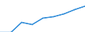 Sex: Total / Statistical classification of economic activities in the European Community (NACE Rev. 1.1): Total knowledge-intensive activities / Unit of measure: Thousand persons / Geopolitical entity (reporting): Switzerland