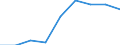 Sex: Total / Statistical classification of economic activities in the European Community (NACE Rev. 1.1): Total knowledge-intensive activities / Unit of measure: Percentage of total employment / Geopolitical entity (reporting): Belgium