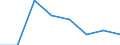 Sex: Total / Statistical classification of economic activities in the European Community (NACE Rev. 1.1): Total knowledge-intensive activities / Unit of measure: Percentage of total employment / Geopolitical entity (reporting): Bulgaria