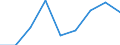 Sex: Total / Statistical classification of economic activities in the European Community (NACE Rev. 1.1): Total knowledge-intensive activities / Unit of measure: Percentage of total employment / Geopolitical entity (reporting): Denmark