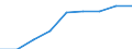 Sex: Total / Statistical classification of economic activities in the European Community (NACE Rev. 1.1): Total knowledge-intensive activities / Unit of measure: Percentage of total employment / Geopolitical entity (reporting): Germany