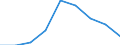 Sex: Total / Statistical classification of economic activities in the European Community (NACE Rev. 1.1): Total knowledge-intensive activities / Unit of measure: Percentage of total employment / Geopolitical entity (reporting): Estonia