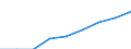 Sex: Total / Statistical classification of economic activities in the European Community (NACE Rev. 1.1): Total knowledge-intensive activities / Unit of measure: Percentage of total employment / Geopolitical entity (reporting): Spain