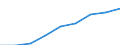 Sex: Total / Statistical classification of economic activities in the European Community (NACE Rev. 1.1): Total knowledge-intensive activities / Unit of measure: Percentage of total employment / Geopolitical entity (reporting): France