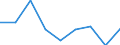 Sex: Total / Statistical classification of economic activities in the European Community (NACE Rev. 1.1): Total knowledge-intensive activities / Unit of measure: Percentage of total employment / Geopolitical entity (reporting): Lithuania