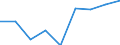 Sex: Total / Statistical classification of economic activities in the European Community (NACE Rev. 1.1): Total knowledge-intensive activities / Unit of measure: Percentage of total employment / Geopolitical entity (reporting): Malta
