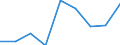 Sex: Total / Statistical classification of economic activities in the European Community (NACE Rev. 1.1): Total knowledge-intensive activities / Unit of measure: Percentage of total employment / Geopolitical entity (reporting): Netherlands