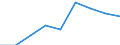 Sex: Total / Statistical classification of economic activities in the European Community (NACE Rev. 1.1): Total knowledge-intensive activities / Unit of measure: Percentage of total employment / Geopolitical entity (reporting): Austria