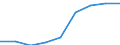 Sex: Total / Statistical classification of economic activities in the European Community (NACE Rev. 1.1): Total knowledge-intensive activities / Unit of measure: Percentage of total employment / Geopolitical entity (reporting): Portugal