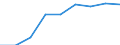 Sex: Total / Statistical classification of economic activities in the European Community (NACE Rev. 1.1): Total knowledge-intensive activities / Unit of measure: Percentage of total employment / Geopolitical entity (reporting): Romania