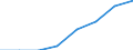 Sex: Total / Statistical classification of economic activities in the European Community (NACE Rev. 1.1): Total knowledge-intensive activities / Unit of measure: Percentage of total employment / Geopolitical entity (reporting): Slovenia