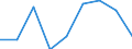Sex: Total / Statistical classification of economic activities in the European Community (NACE Rev. 1.1): Total knowledge-intensive activities / Unit of measure: Percentage of total employment / Geopolitical entity (reporting): Slovakia