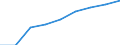 Sex: Total / Statistical classification of economic activities in the European Community (NACE Rev. 1.1): Total knowledge-intensive activities / Unit of measure: Percentage of total employment / Geopolitical entity (reporting): Finland